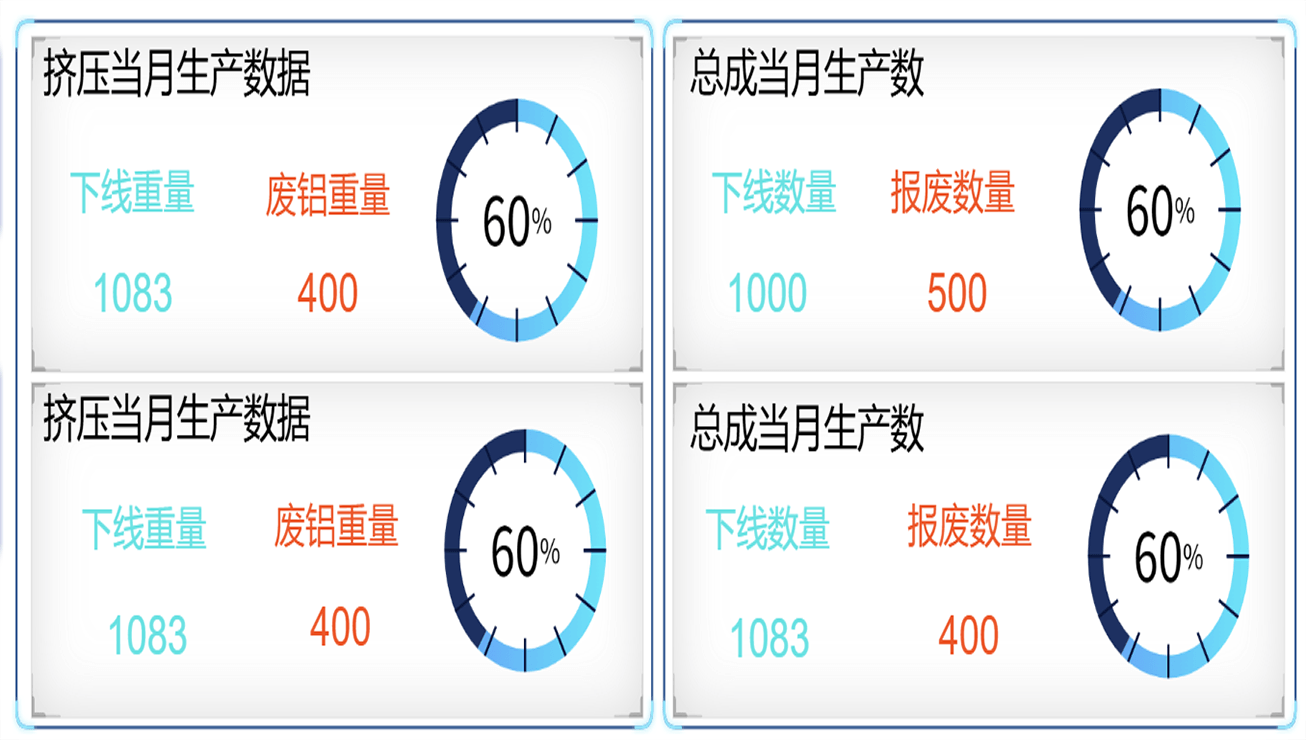 生产进度透明化
