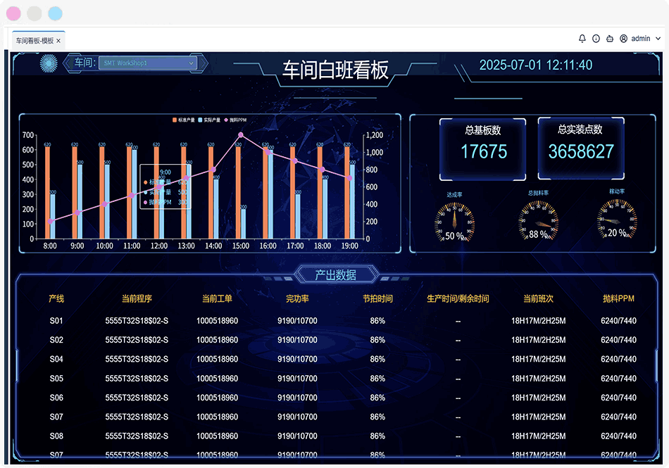 工厂可视化